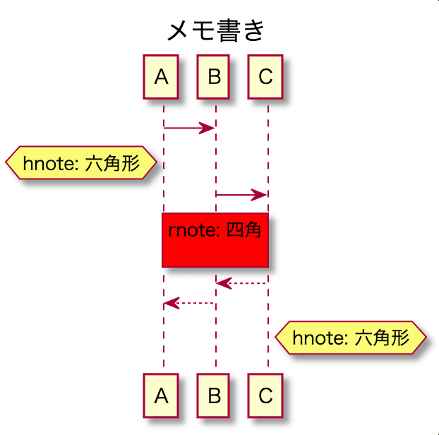 PlantUML(プラントユーエムエル)でシーケンス図を書くぞ!